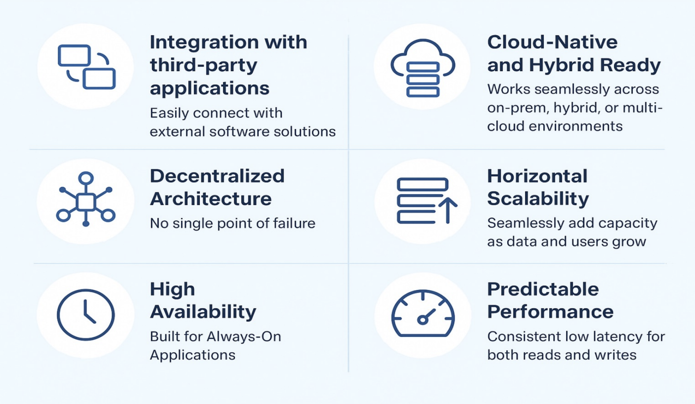 Modern application stacks